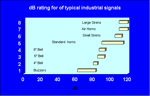 Fire Alarm Cause And Effect Chart