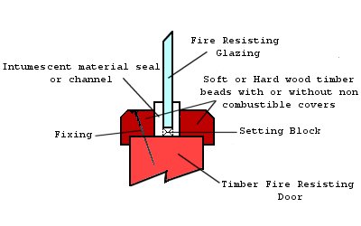 Forza Doors 60min Fire Fd60 54mm Timber Fire Door In Timber Rebated Frame