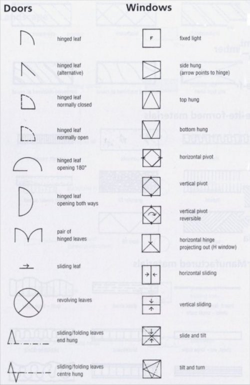 Architectural Drawing Symbols Doors