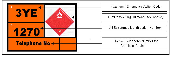 Hazchem Information Sign