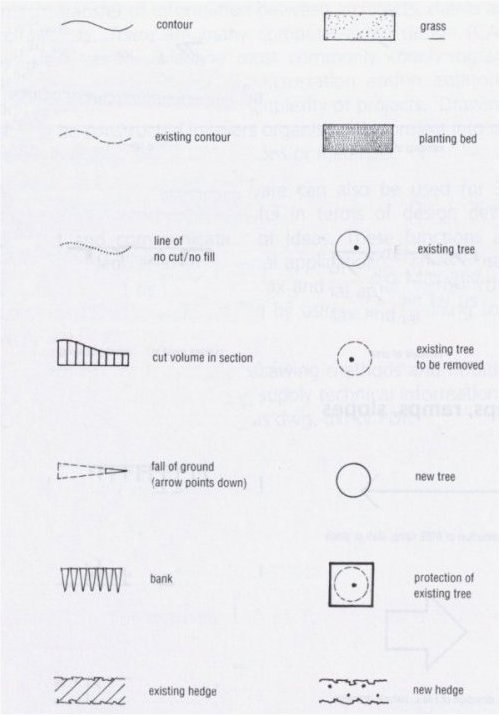 Architectural Drawing Conventions Firesafe Org Uk