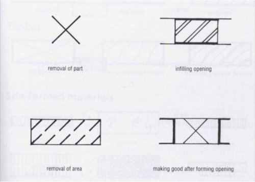 Kuchen Backofen Architecture Technical Drawing Symbols