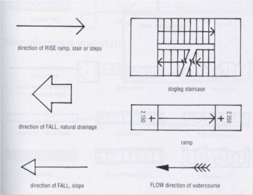 Architectural Drawing Conventions Firesafe Org Uk